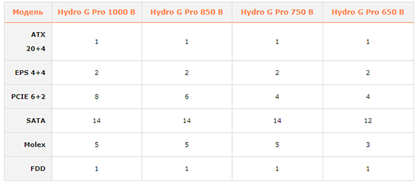 FSP-Hydro-G-Pro4.jpg