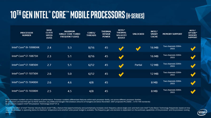 Intel-Core-i9-10980HK-of-premm-2.jpg