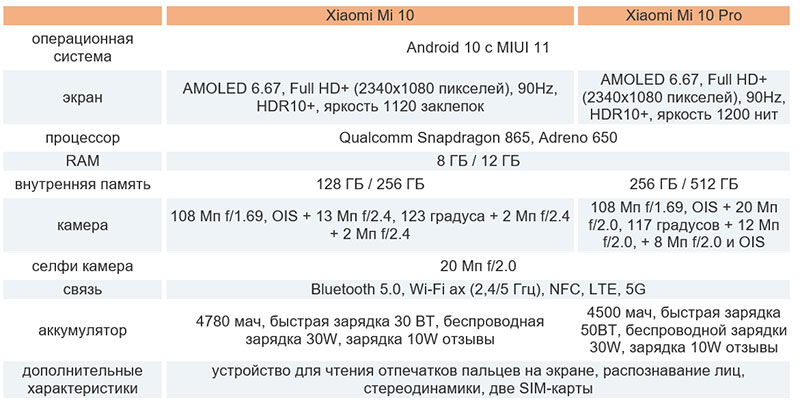 Xiaomi-Mi-10-Xiaomi-Mi-10-Pro-of-prem2.jpg