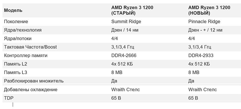 AMD-Ryzen-3-1200-AF-3.jpg