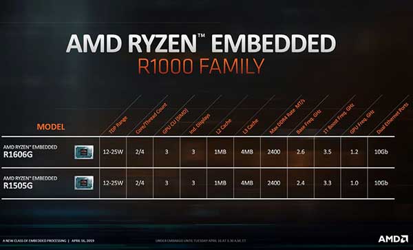 AMD-Ryzen-Embedded-R1000-2.jpg