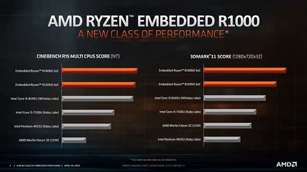 AMD-Ryzen-Embedded-R1000-3.jpg