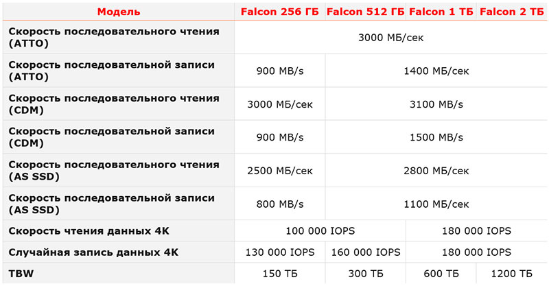 Adata-Falcon-2.jpg