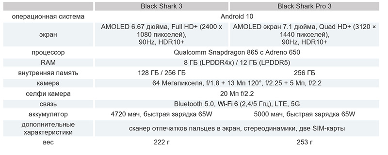 Black-Shark-3-Pro3.jpg