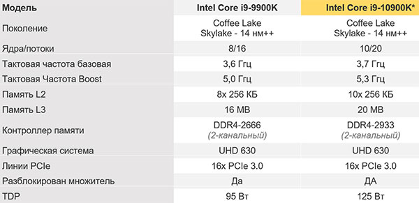 Intel-Core-i9-10900K2.jpg