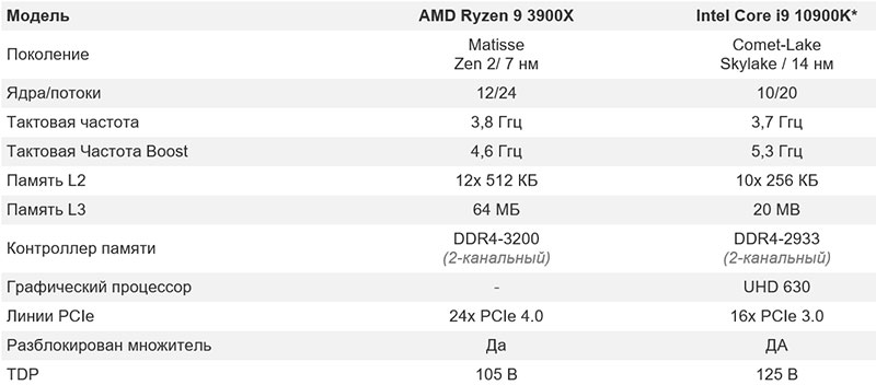 Intel-Core-i9-10900KvsAMD-Ryzen-9-3900X3.jpg