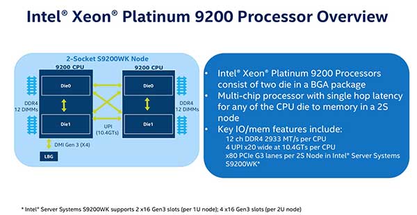 Intel-Xeon-Platinum-92002.jpg