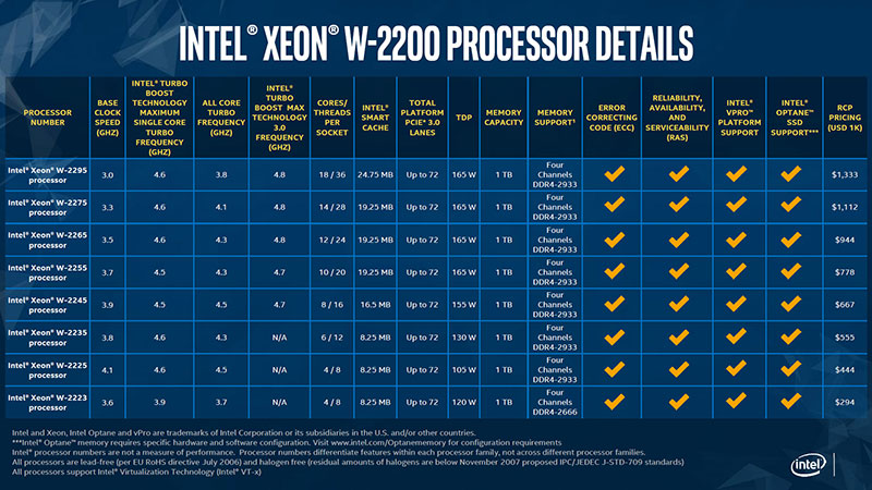 Intel-Xeon-W-2200--of-prema2.jpg