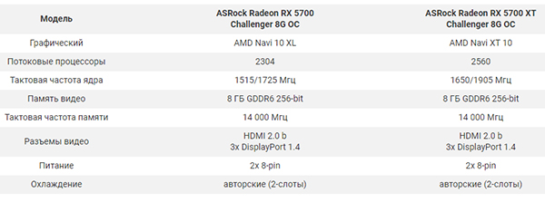 Radeon-RX-5700-RX-5700-XT-ASRock3.jpg