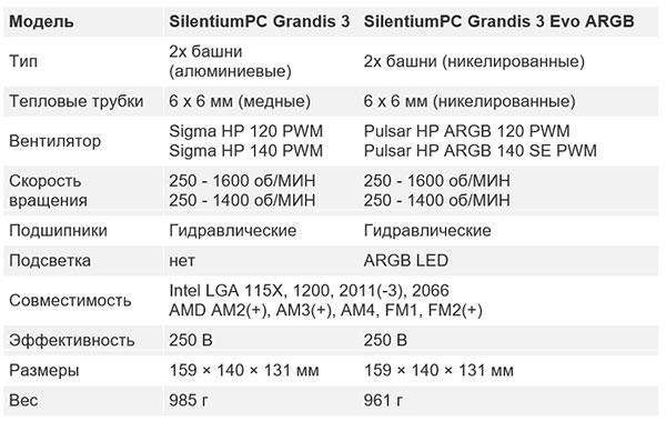 SilentiumPC-Grandis-3--3.jpg